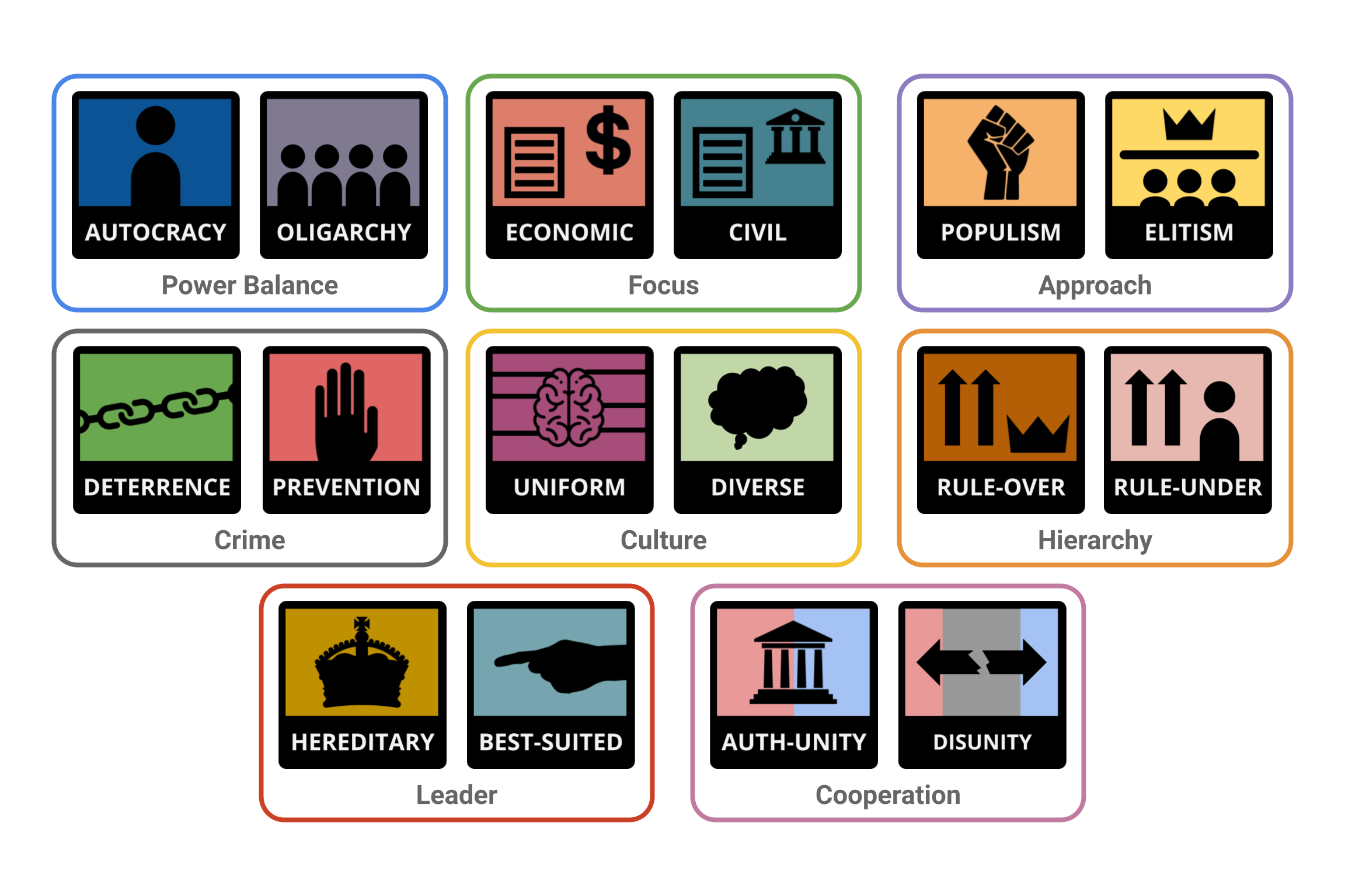 Political test. Political Compass Test.